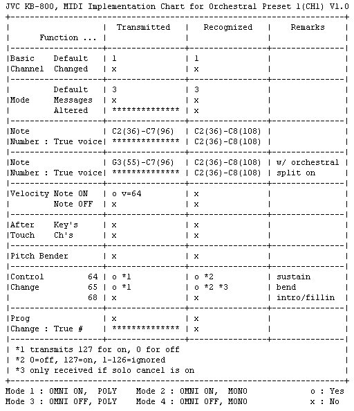 Midi Implementation Chart Definition