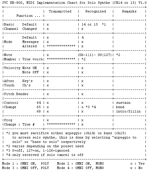 Midi Implementation Chart Definition